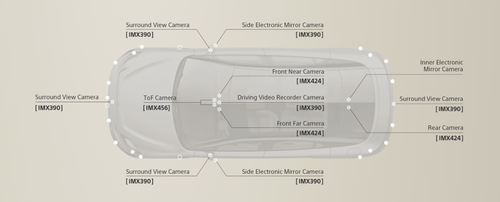 CES2020索尼战略落地深耕：建立在坚实技术基础上的创意娱乐公司-家电圈官网