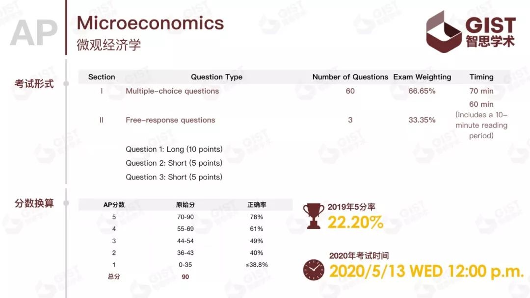 宏观经济学的研究对象是国民经济总量