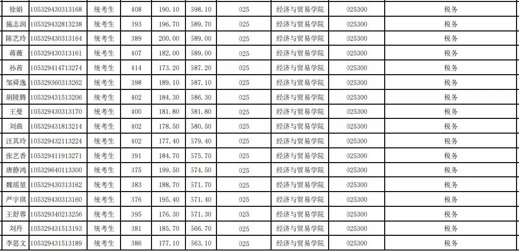 税务专硕学校排名_甘肃税务干部学校照片