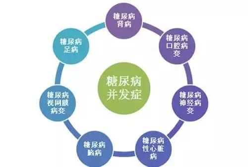 那么,哪些糖尿病并发症是冬季最容易引发的呢? 又如何进行预防呢?