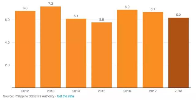 历年gdp菲律宾_那一年,世界重新发现了中国(3)