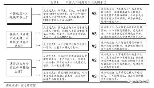 中国人口资源环境投稿_中国人口 资源环境投稿