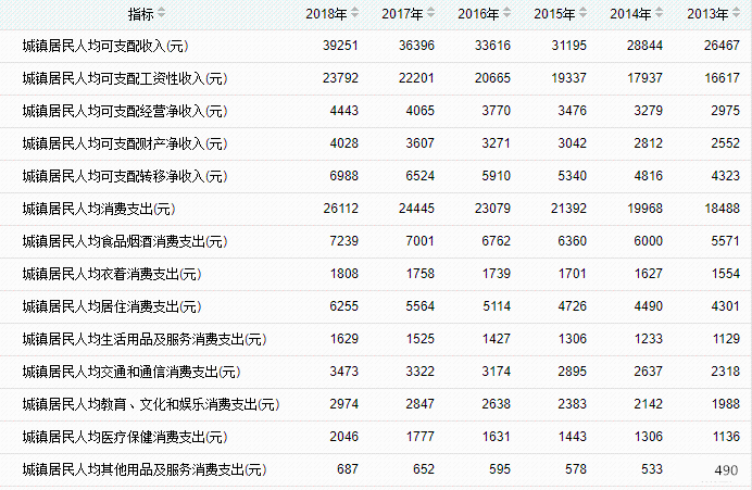 92年人均工资_92年身份证图片