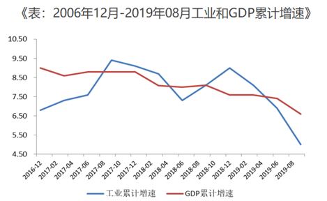 深圳市今年第三季度的gdp