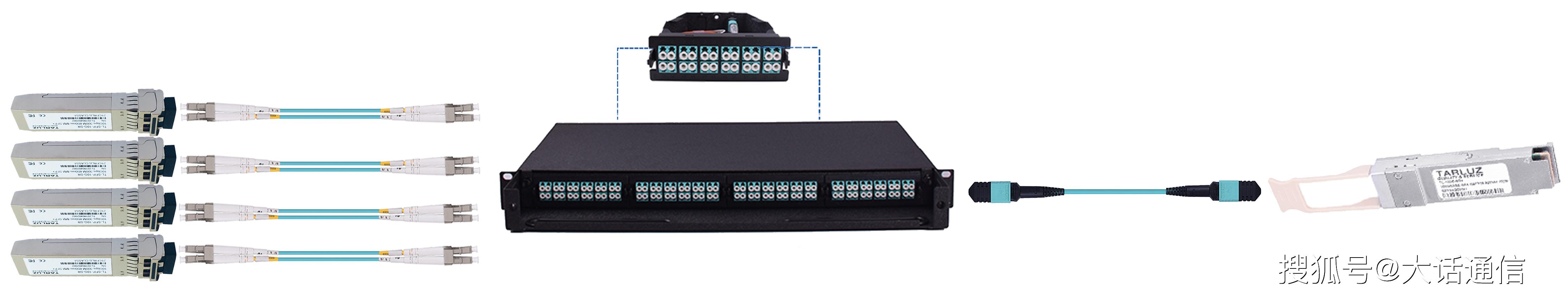 40g qsfp  sr4光模块和10g sfp  sr光模块连接方案