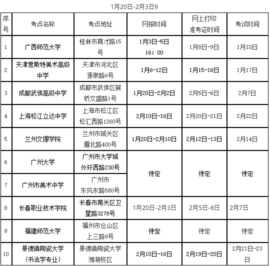 2020景德镇GDP