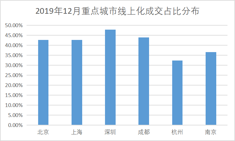 2020年川渝具体GDP_一张图带你看懂20年川渝两地GDP增长情况(2)