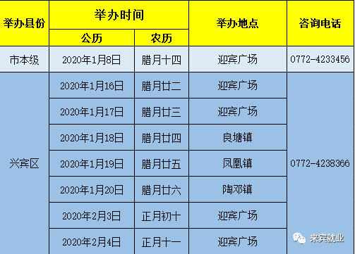 武宣县2020全年gdp_按七普人口统计的2020年广西区县人均GDP(2)