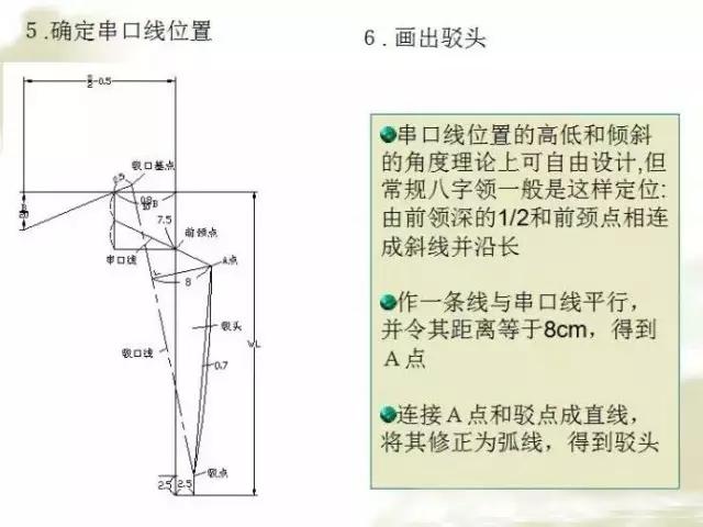 西装翻驳领的详细制图教程