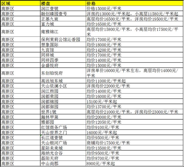 藁城区比鹿泉的gdp_刚刚,国家正式宣布 河北没买房子的恭喜了 附石家庄楼盘最新报价 好消息(3)