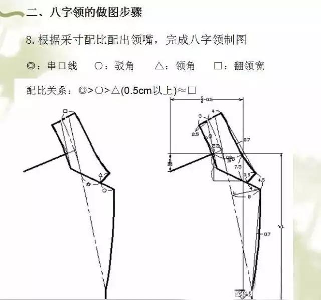 西装翻驳领的详细制图教程