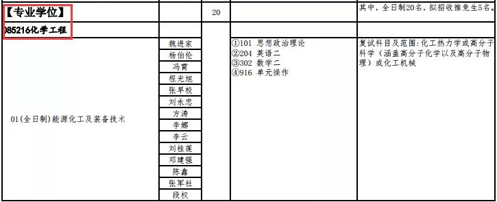 kaiyun21考研择校择专业之西安交通大学 化学工程与技术(图3)