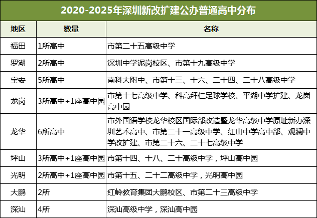 2020年深圳市各区人口_深圳市各区地图全图(3)