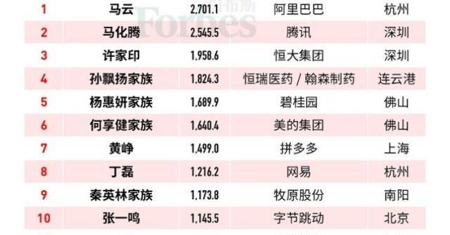 银川人口2019总人数口_银川2019学区划分图(3)