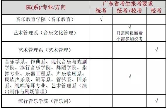 重磅!星海音乐学院2020本科招生计划公布啦