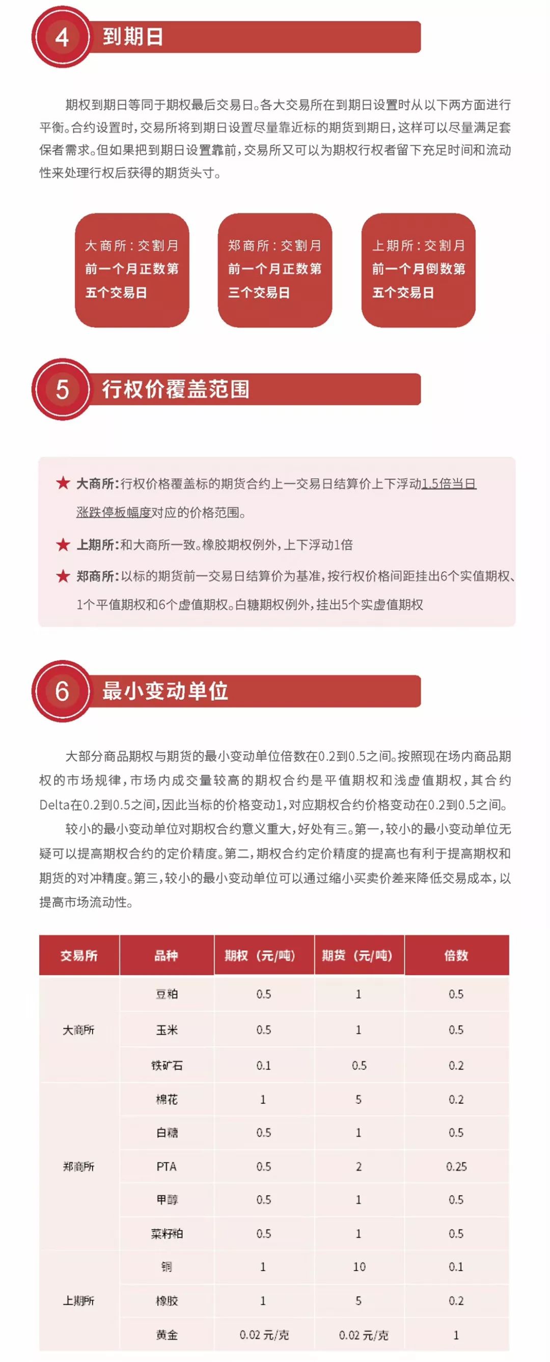 如何购买商品期货交易品种和价格的区别