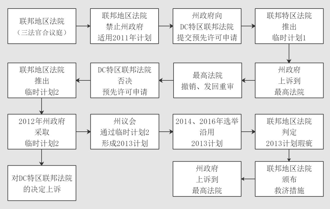 人口普查的翻译_人口普查(3)