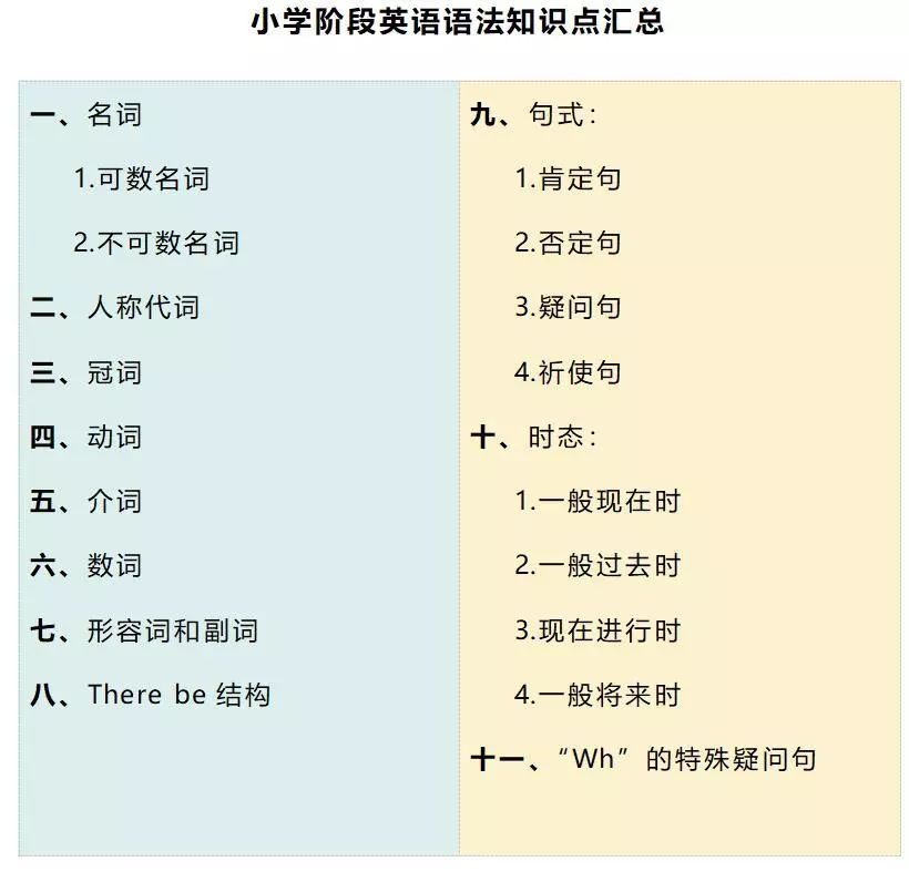 一文说透英语语法,什么时候开始学?怎么学?