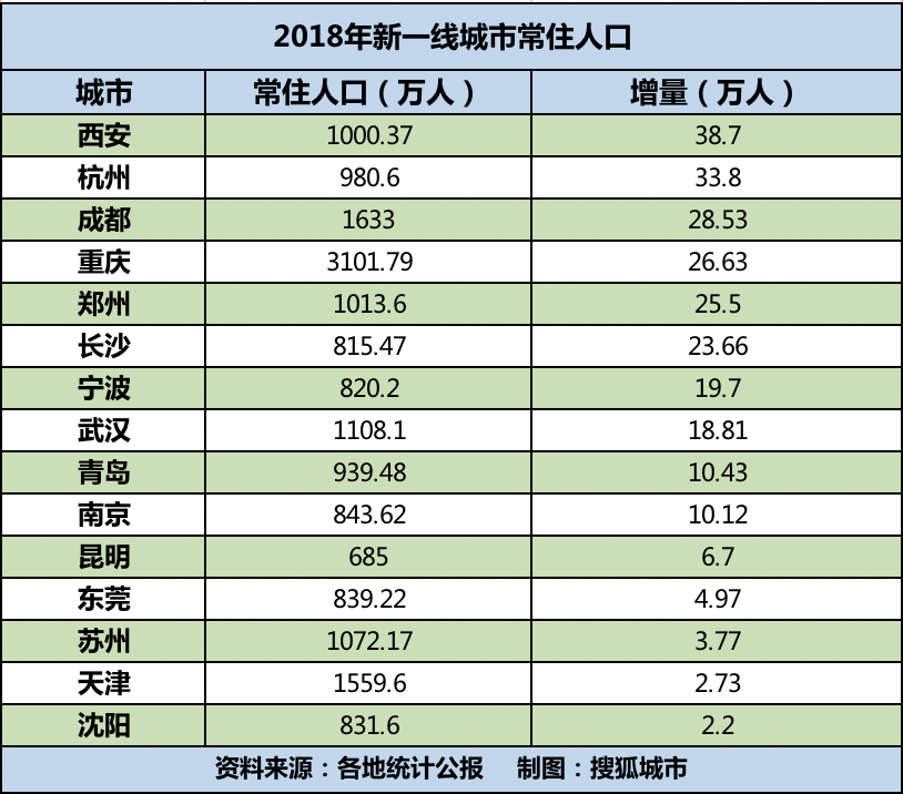 1亿非户籍人口_城镇化建设重点敲定 城市人口多了,服务会打折吗(2)