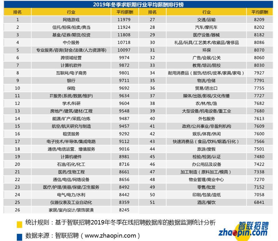 全国平均月薪8829元网友:把马云马化腾也平均了?