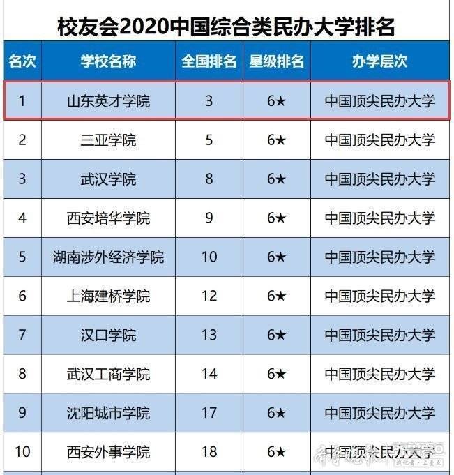 2020年山东省高校排名_2020年山东省高校本科毕业生质量排行榜:山东农业大