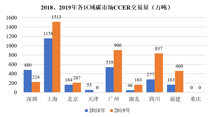 江阴市2018年经济总量CDP_经济图片(3)