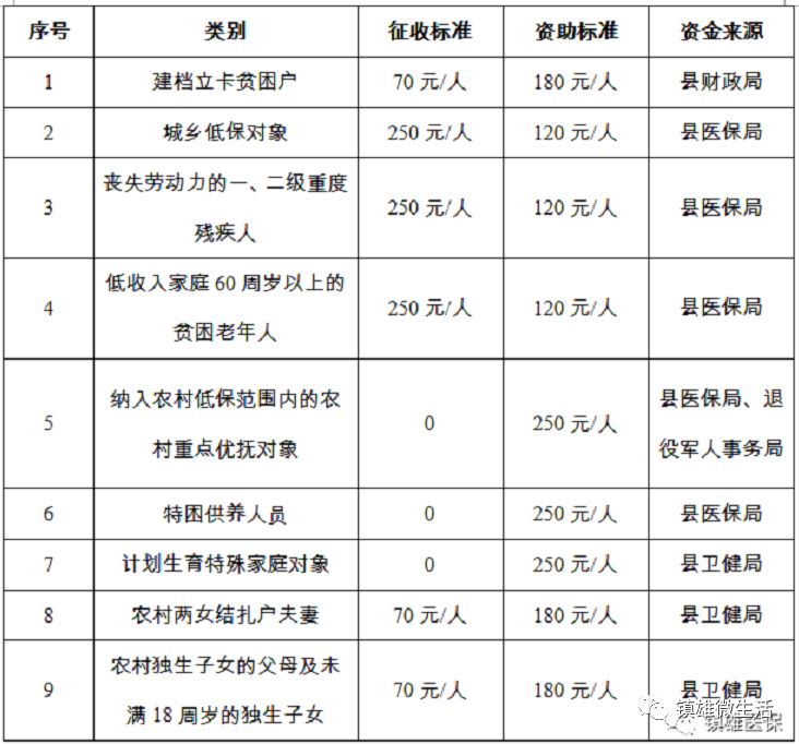 威信人口_威信第七次全国人口普查主要数据公报 威信人口排名第6