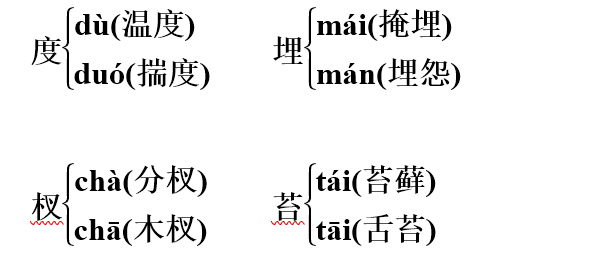 五,形近字六,近义词矫健—矫捷 清秀—秀丽 坚实—结实 舒适—舒服