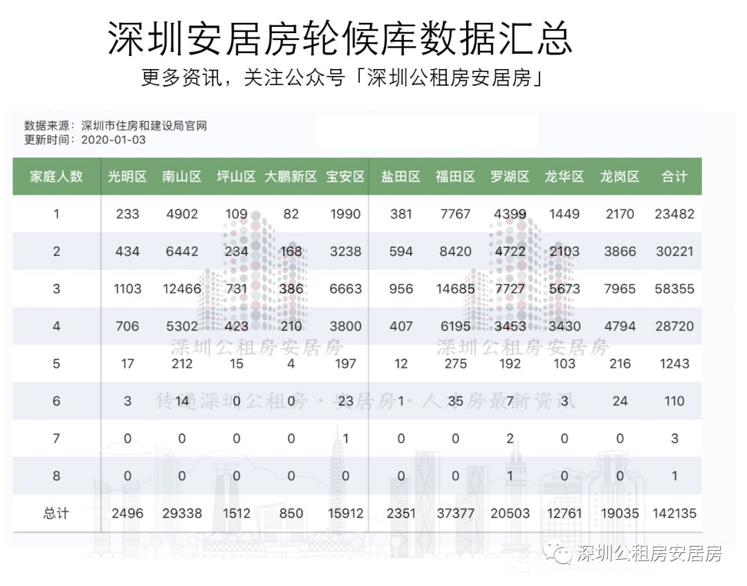 深圳公租房排名查询_深圳公租房单间户型图