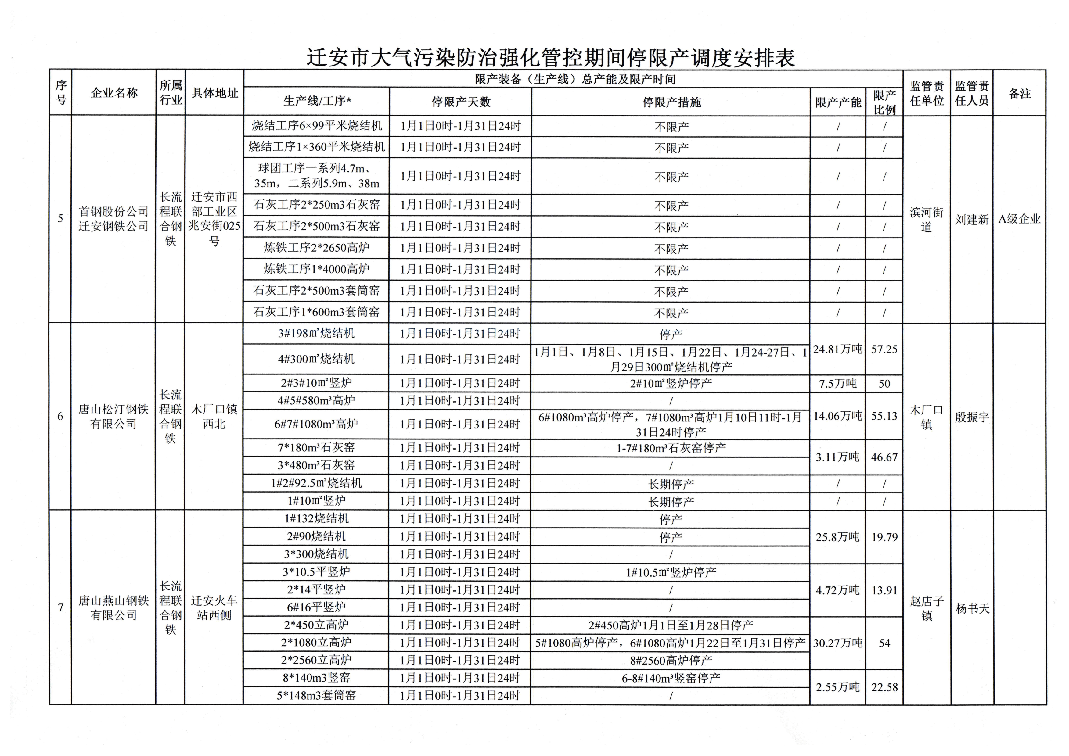 迁安2020年1月gdp_迁安市2020年GDP破千亿元