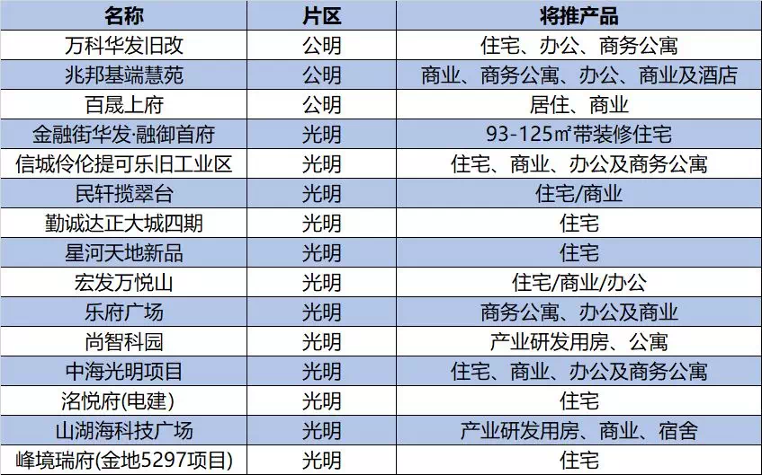 2020光明区gdp是多少_近十年中国gdp增长图