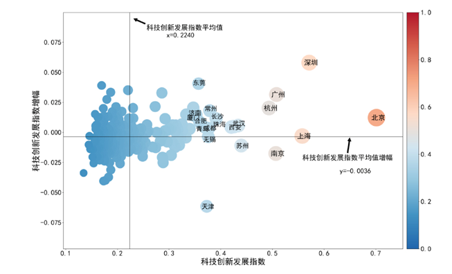 中国的gdp发展变化趋势_中国gdp变化趋势图(3)