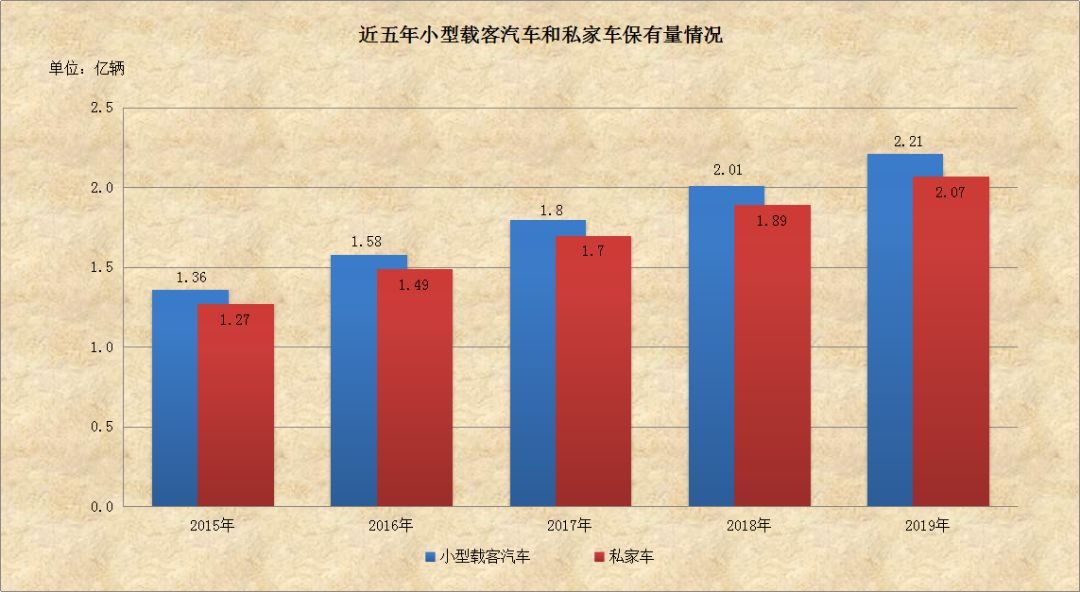 浙江私家车和人口比例_浙江大学(2)