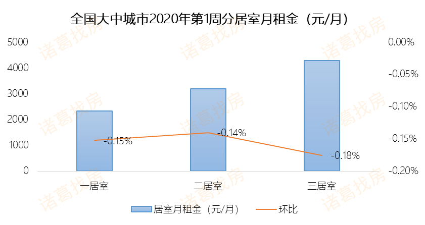 2020年扬州市区人口_2020年扬州规划图(3)