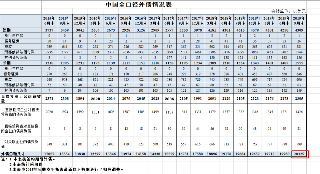 国债累计余额与gdp_人大会议开幕 全面实施促经济一揽子计划