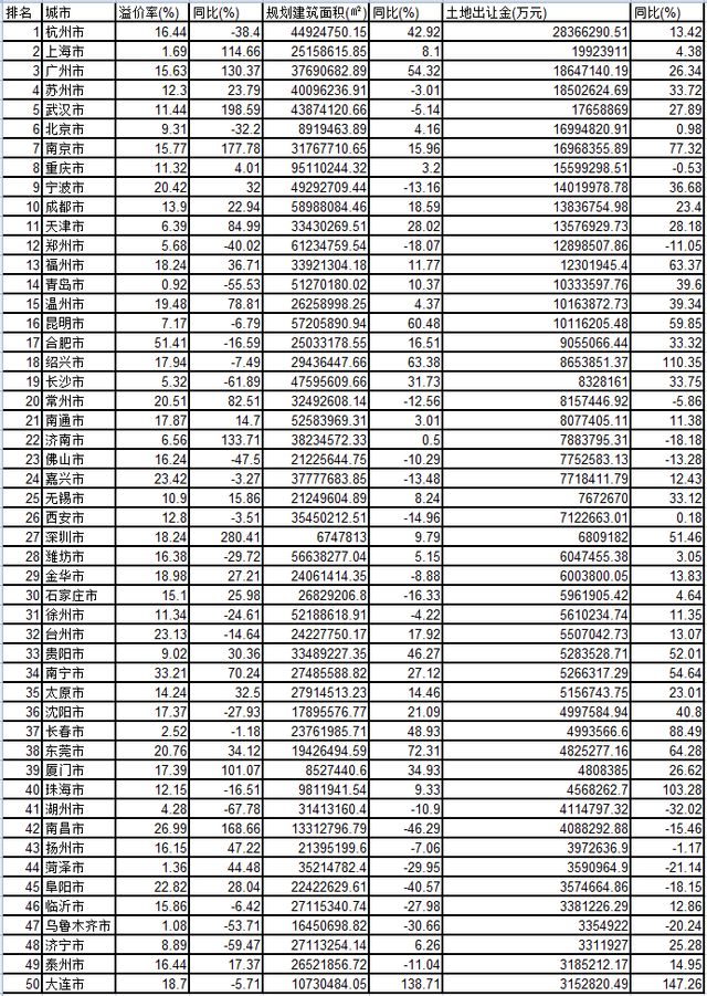 广州gdp50年第一_2017年广东省GDP前十二强,第一名30年翻了8000倍(3)