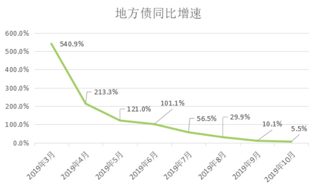 不追求gdp_人可以不完美但要追求(3)