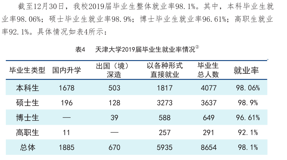 天津津南区人口数量2019_天津津南区规划图(2)