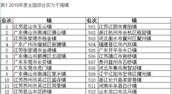 2018年东莞各镇gdp排名_2020东莞各镇gdp排名