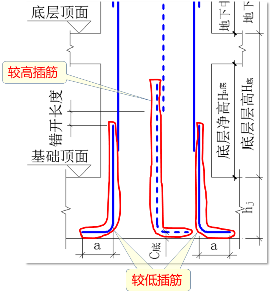 柱子纵筋搭接长度怎么计算_柱子插筋预留搭接长度