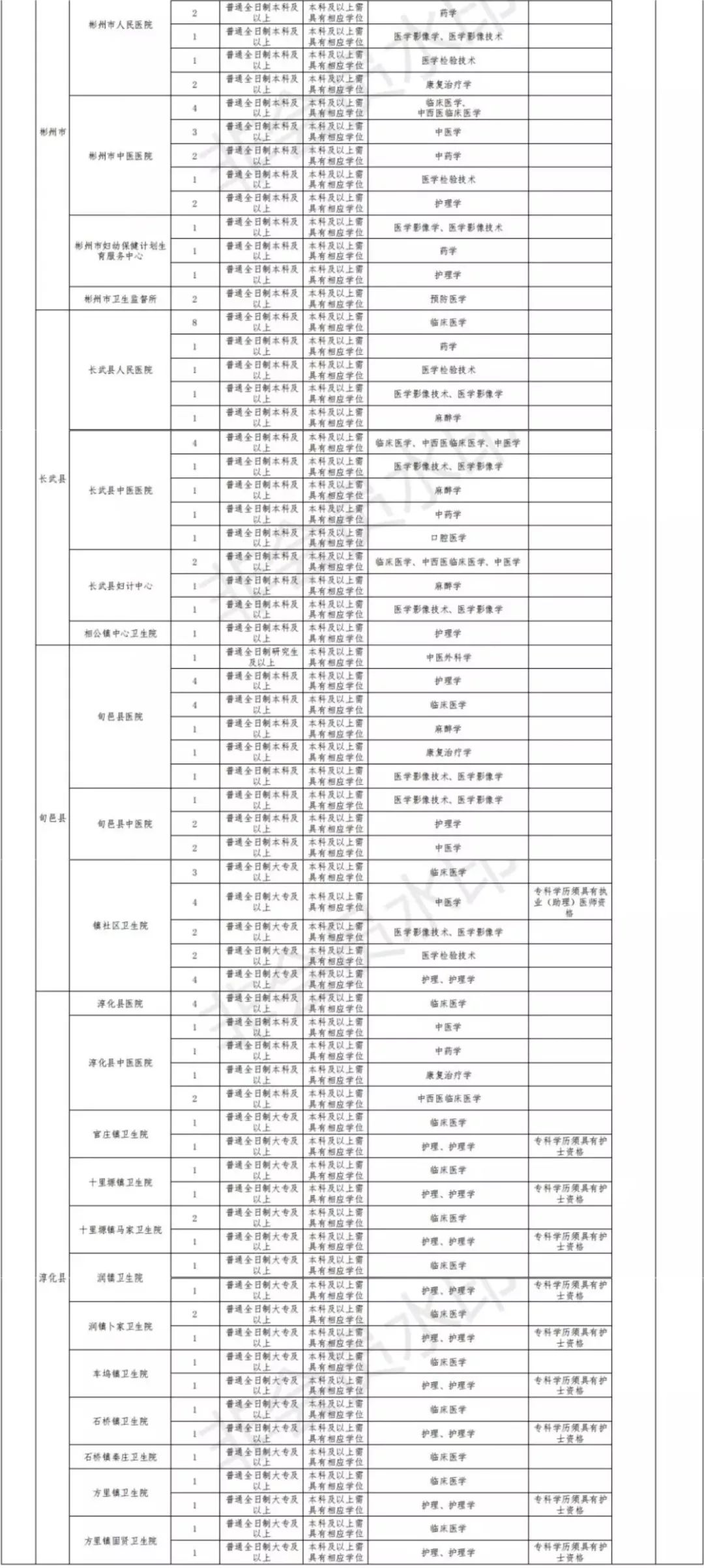 陕西共人口_陕西省第七次全国人口普查主要数据公报 陕西省统计局 陕西省第(2)