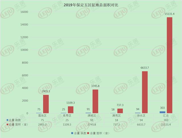 保定市2019经济总量_保定市地图