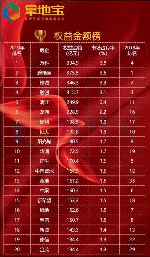 融创 排名_无锡融创乐园图片(2)