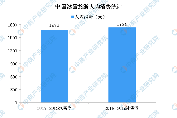 冰雪旅游占黑龙江GDP_黑龙江冰雪旅游图片