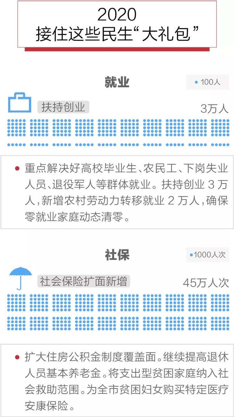 武汉工作招聘信息_2020武汉市直事业单位招聘一呼百应