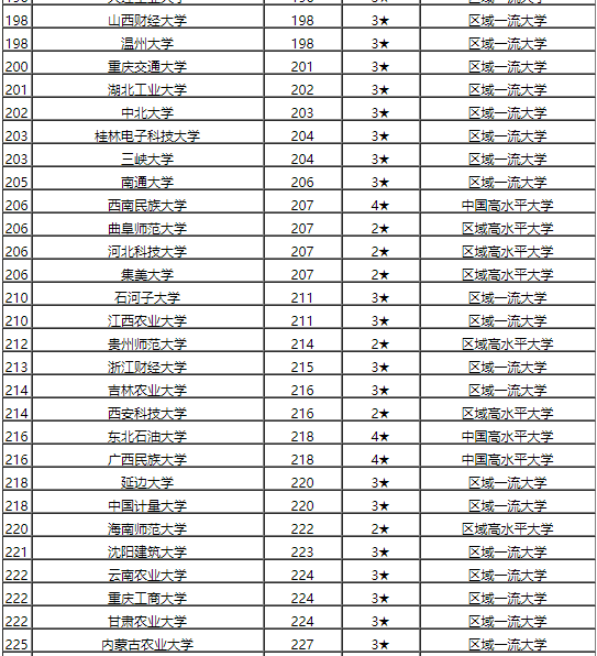 同济全国排名_同济大学排名全国第几(3)