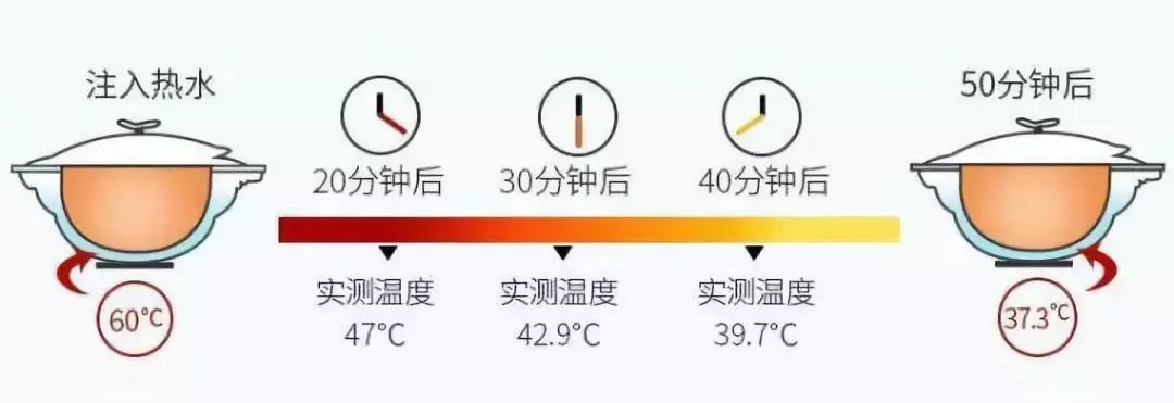 「宝宝呵护」让宝宝从6个月用到6岁的保温碗5件套，升级版来了！