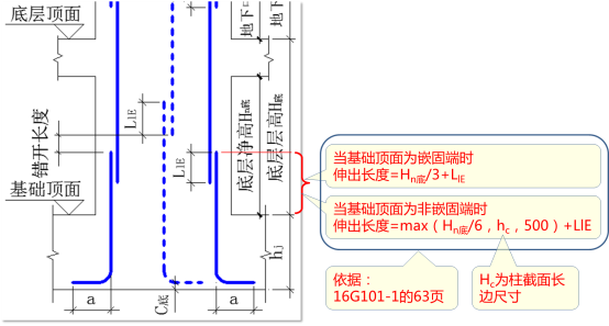 横向lle搭接长度怎么算_防水卷材横向搭接