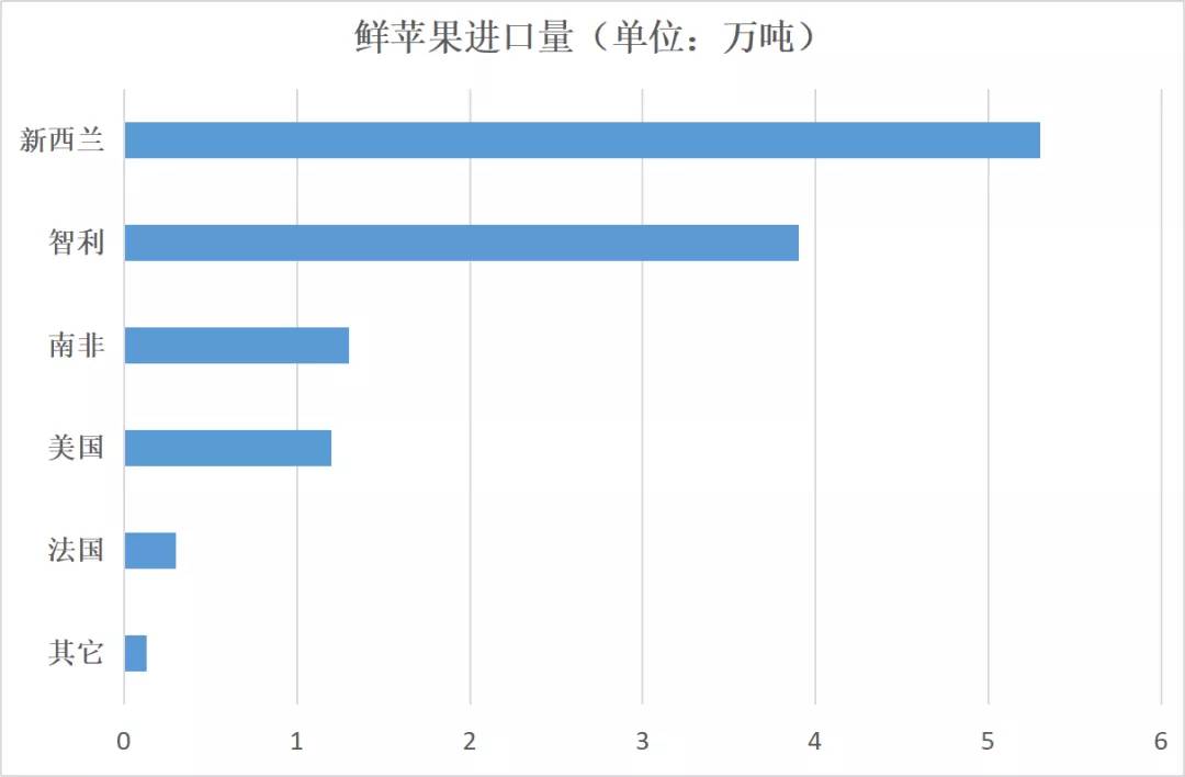 进口水果需要计入gdp吗_水果简笔画