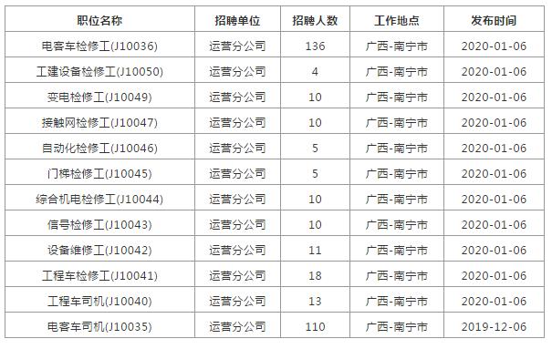 南宁人口流出2020_南宁火炬路人口图片